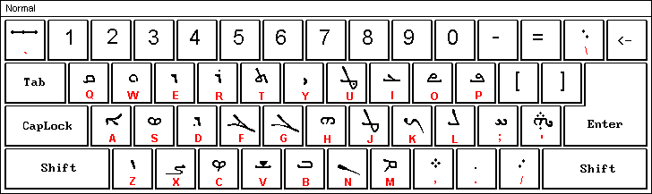 Syriac Phonetic Keyboard