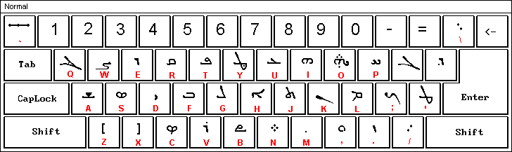 Syriac Standard Keyboard